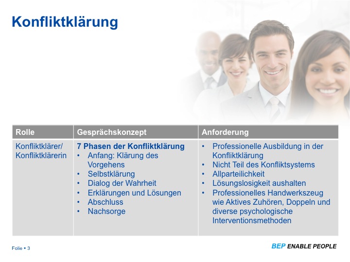 HR Businesspartner Konflikte lösen