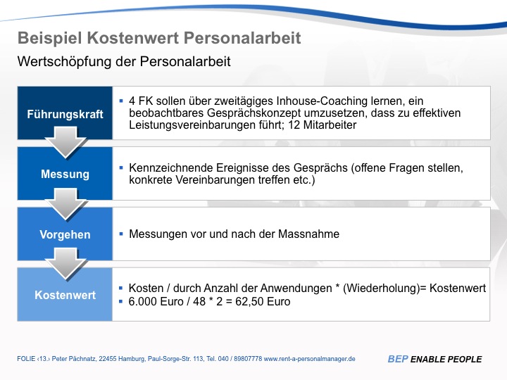 Beispiel Wertschöpfung